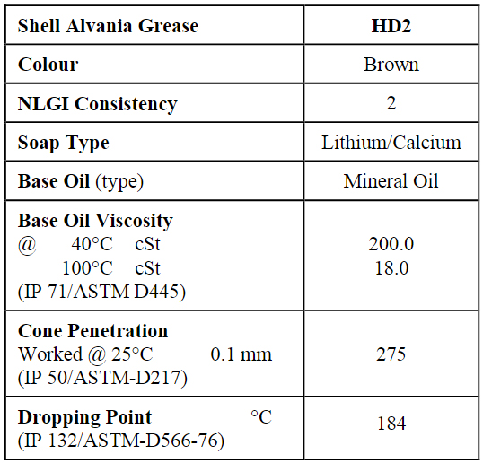 Grease Shell Alvania HD 2 Produk Data Indonesia